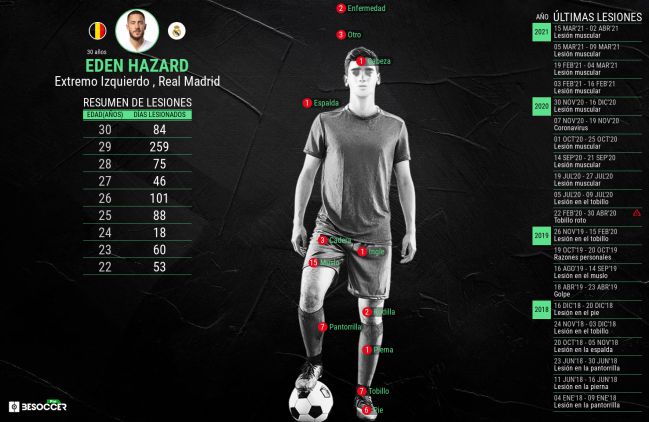 Hazard, problema a la vista