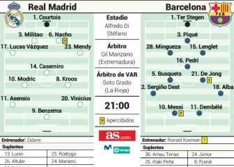 Las posibles alineaciones de Real Madrid y Barça en el Clásico
