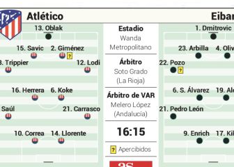 Posible alineación del Atlético ante la SD Eibar
