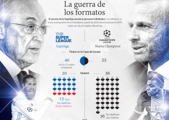 Diferencias entre Superliga y Champions: clubes, formato, tv...