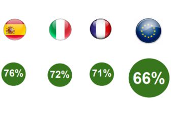 Una encuesta avaló los planes de escisión de la Superliga