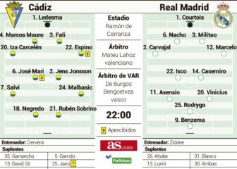 El posible once de Zidane para enfrentarse al Cádiz