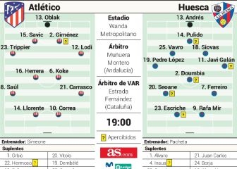 Posible alineación del Atlético ante el Huesca