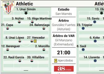 El posible once del Atlético ante el Athletic