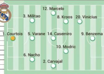 Posible once del Madrid ante el Chelsea