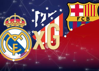 Cómo debería ir LaLiga según el Big Data: la posición del Atleti es muy sorprendente...