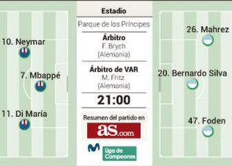 Así pueden salir Guardiola y Pochettino: partidazo en París