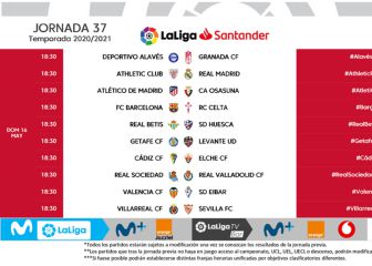 Las dos últimas jornadas de LaLiga se disputarán con horario unificado