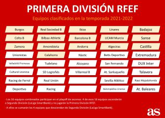 Segunda B: qué equipos ascienden, descienden y cuáles estarán en 1ª, 2ª y 3ª RFEF