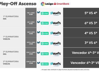 Ya se conocen las fechas del Playoff de ascenso a Primera