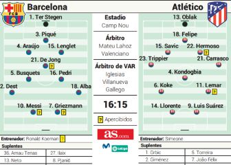 Los posibles onces de Atlético y Barcelona