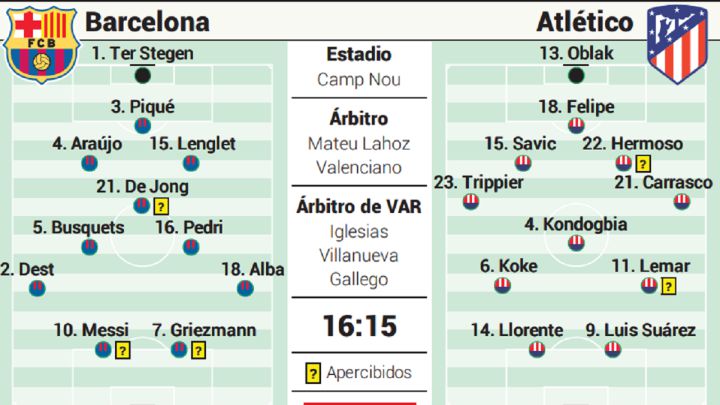 Alineaciones Posibles Del Atletico Y Barcelona En El Camp Nou As Com