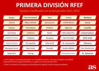 Segunda B: qué equipos ascienden, descienden y cuáles estarán en 1ª, 2ª y 3ª RFEF