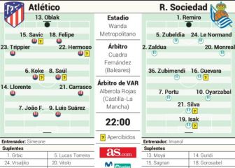 Posible once del Atlético ante la Real Sociedad