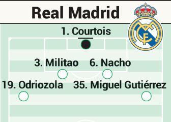 Posible once del Real Madrid contra el Granada en Liga