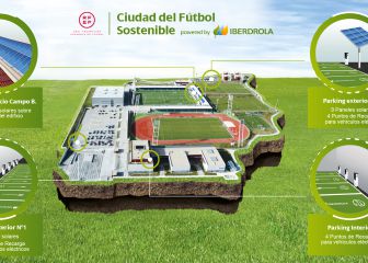 Iberdrola y la RFEF impulsan la primera Ciudad del Fútbol Sostenible