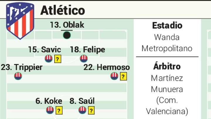 Posible alineación del Atlético contra Osasuna en Liga