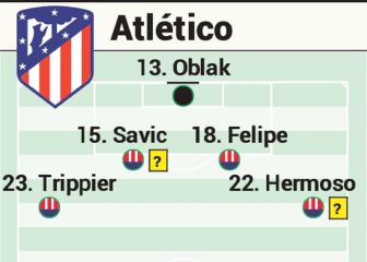 Posible alineación del Atlético contra Osasuna en Liga
