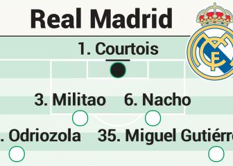 Posible alineación del Real Madrid contra el Athletic en Liga