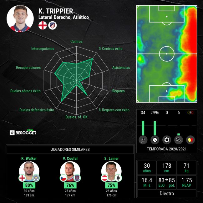 La temporada de Trippier.