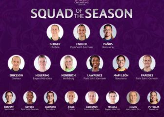Siete españolas y ocho del Barça en la plantilla de la Champions