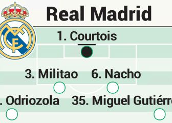 Potential Real Madrid XI for crunch LaLiga clash against Villarreal