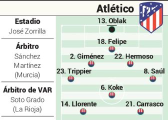 Alineación confirmada del Atlético hoy contra el Valladolid en Liga