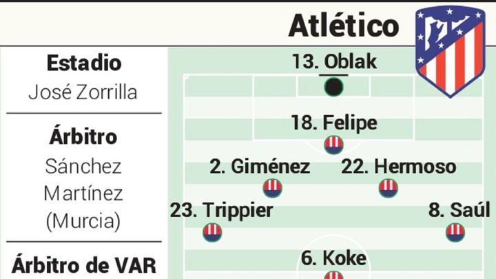 Alineación posible del Atlético hoy contra el Valladolid en Liga