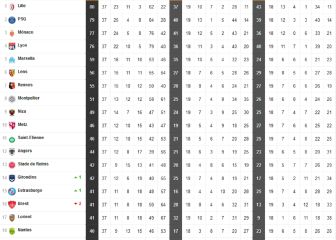El PSG y la Juventus, contra las cuerdas