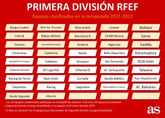 Acabó la Segunda B: todos los ascensos y descensos