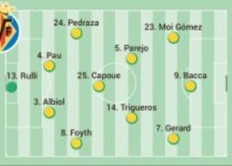 Posibles alineaciones de Villarreal y United