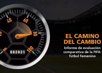 La FIFA expone las 10 claves para la profesionalización en el fútbol femenino mundial