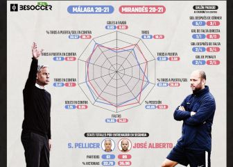 José Alberto asegura réditos desde la pizarra