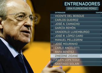 Los datos de los 13 entrenadores de Florentino en el Real Madrid