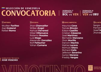 José Peseiro convoca a 30 jugadores y Yeferson Soteldo no acude por lesión