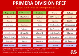 Oficial: así queda la nueva Primera RFEF