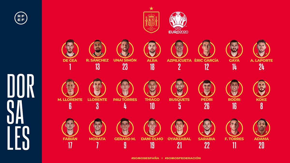 Spain players euro 2021