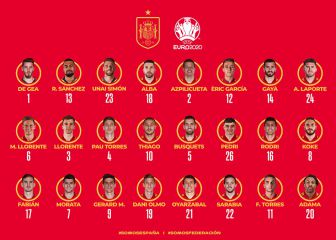 Spain's squad numbers for Euro 2020: no takers for Ramos' No.15