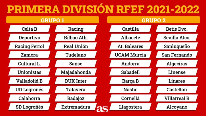 Así queda la Primera RFEF: grupos, formato, requisitos...