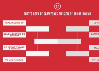 La Copa Campeones arranca con un derbi Madrid-Atlético