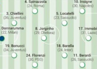 Comienza la Euro: hora y canal para ver el debut y todos los partidos del torneo