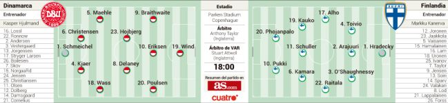 Posibles alineaciones del Dinamarca-Finlandia.