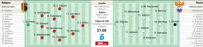 Alineaciones del Bélgica-Rusia.
