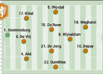 Partidos de hoy domingo 13 de junio en la Eurocopa: horarios, TV y posibles alineaciones
