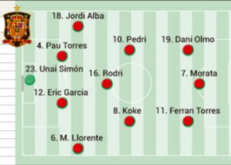 Posible once de España en el debut de la Euro