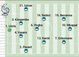 Partidos de hoy martes 15 de junio en la Eurocopa: horarios, TV y posibles alineaciones
