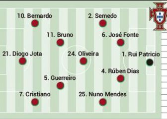 Posibles onces del Hungría-Portugal