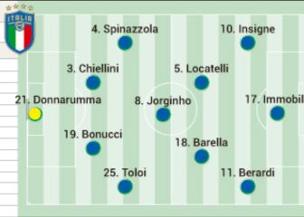 Partidos de hoy miércoles 16 de junio en la Eurocopa: horarios, TV y posibles alineaciones