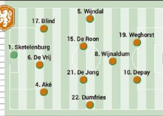 Partidos de hoy, 17 de junio, en la Euro 2020 y alineaciones probables