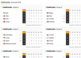 Así queda el grupo A: equipos clasificados y con quién se cruzan